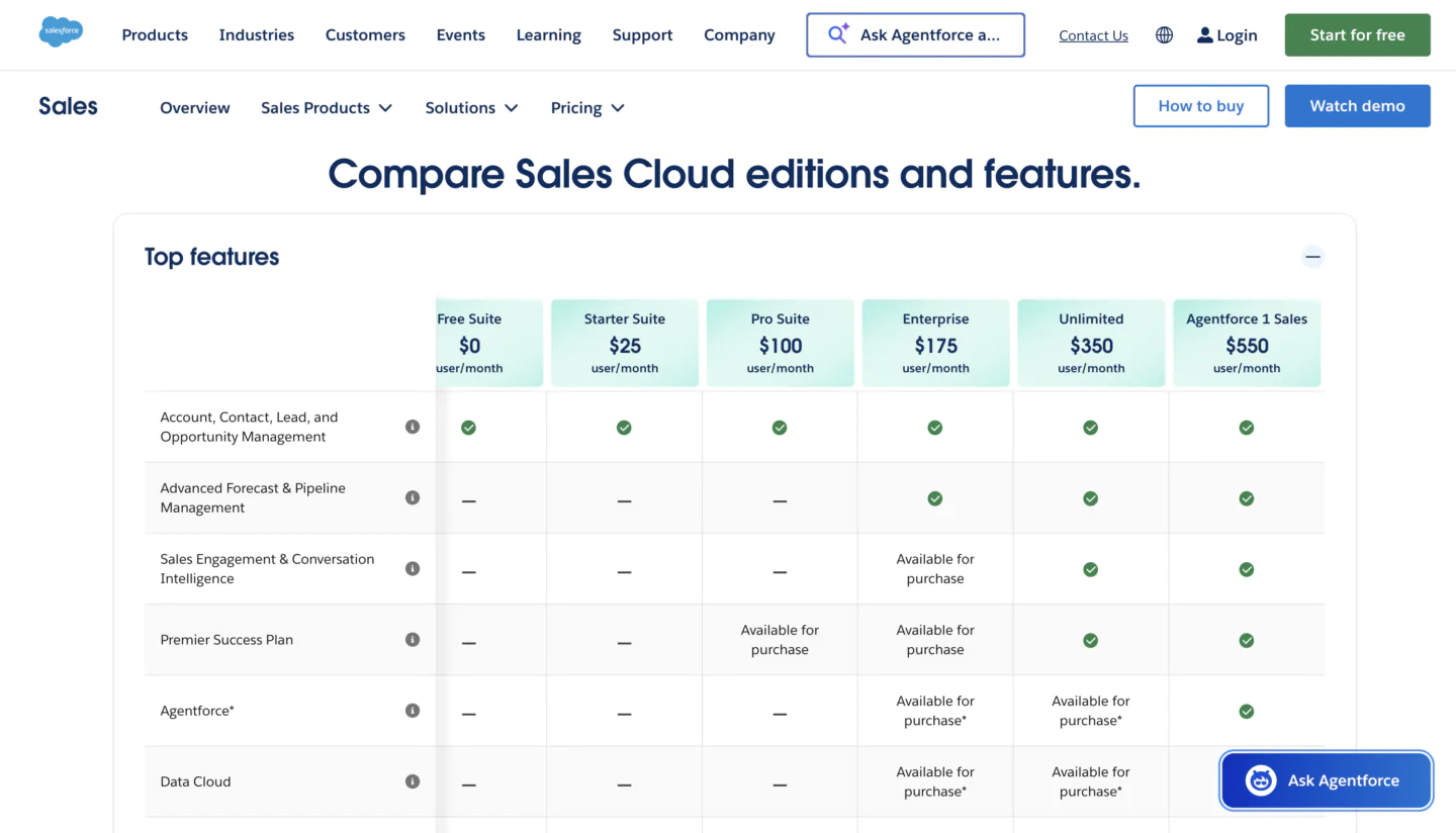 Salesforce Sales Cloud editions and pricing 2026