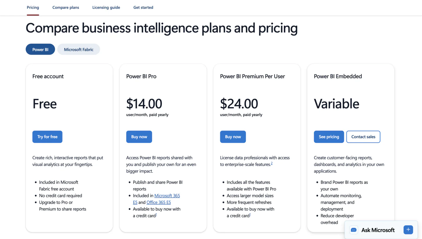 Microsoft Power BI pricing 2026