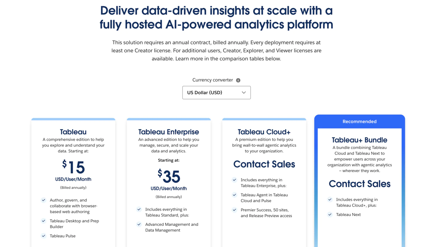 Tableau pricing 2026