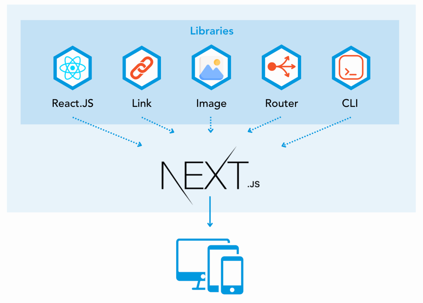 Next.js