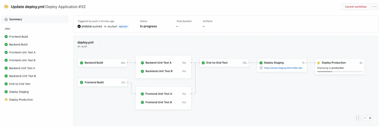 Github Actions