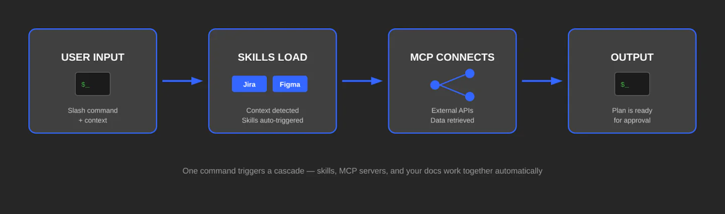 Claude Code: How agentic engineering works in the terminal | DECODE