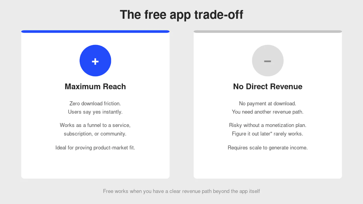 The free app trade-off