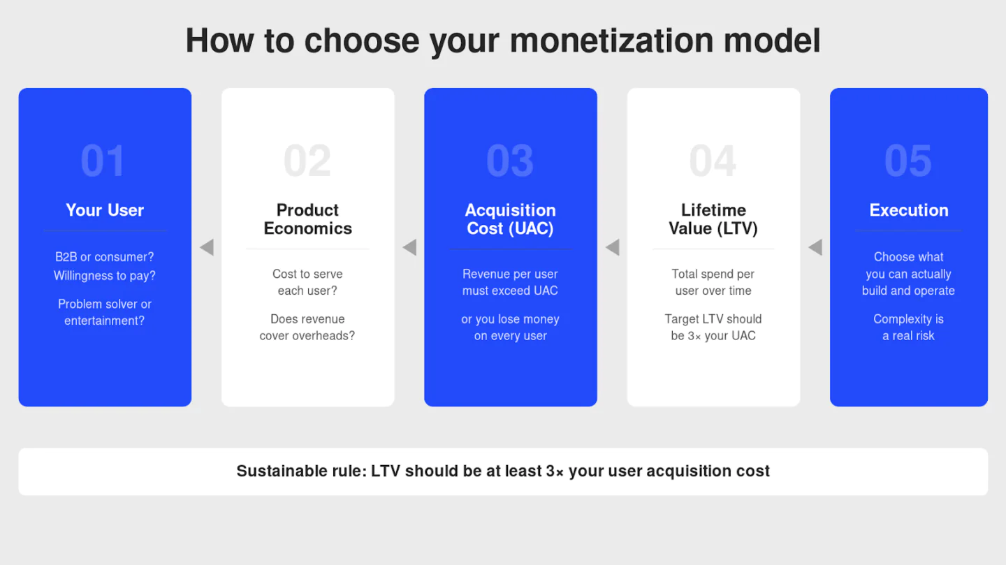 How to choose an app monetization model