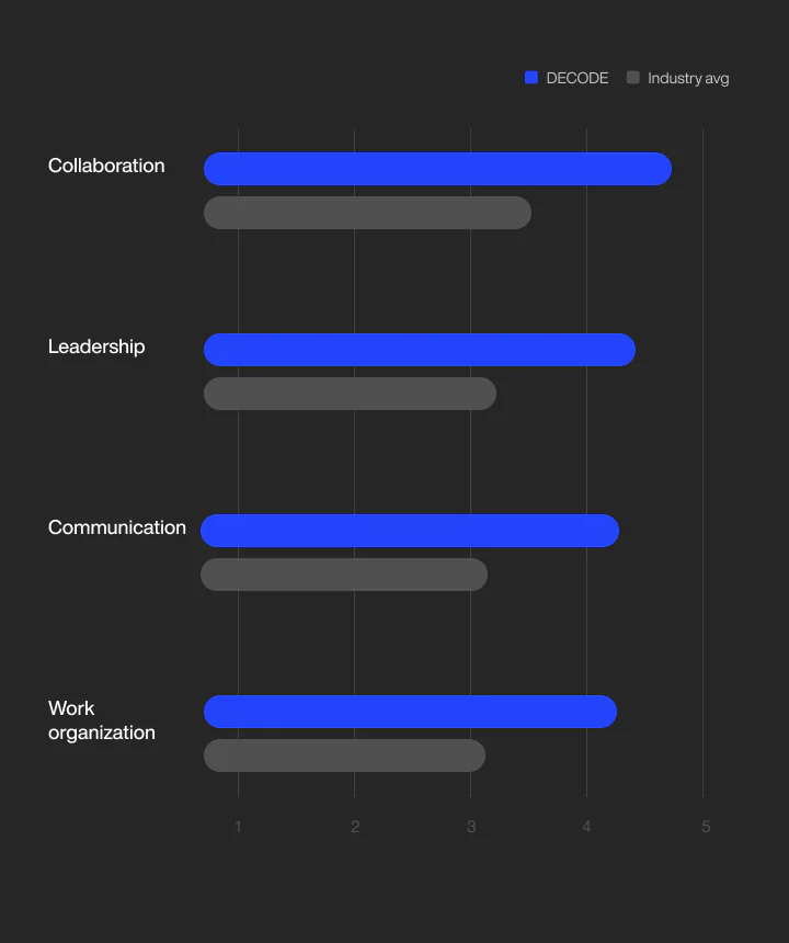 ENPS survey