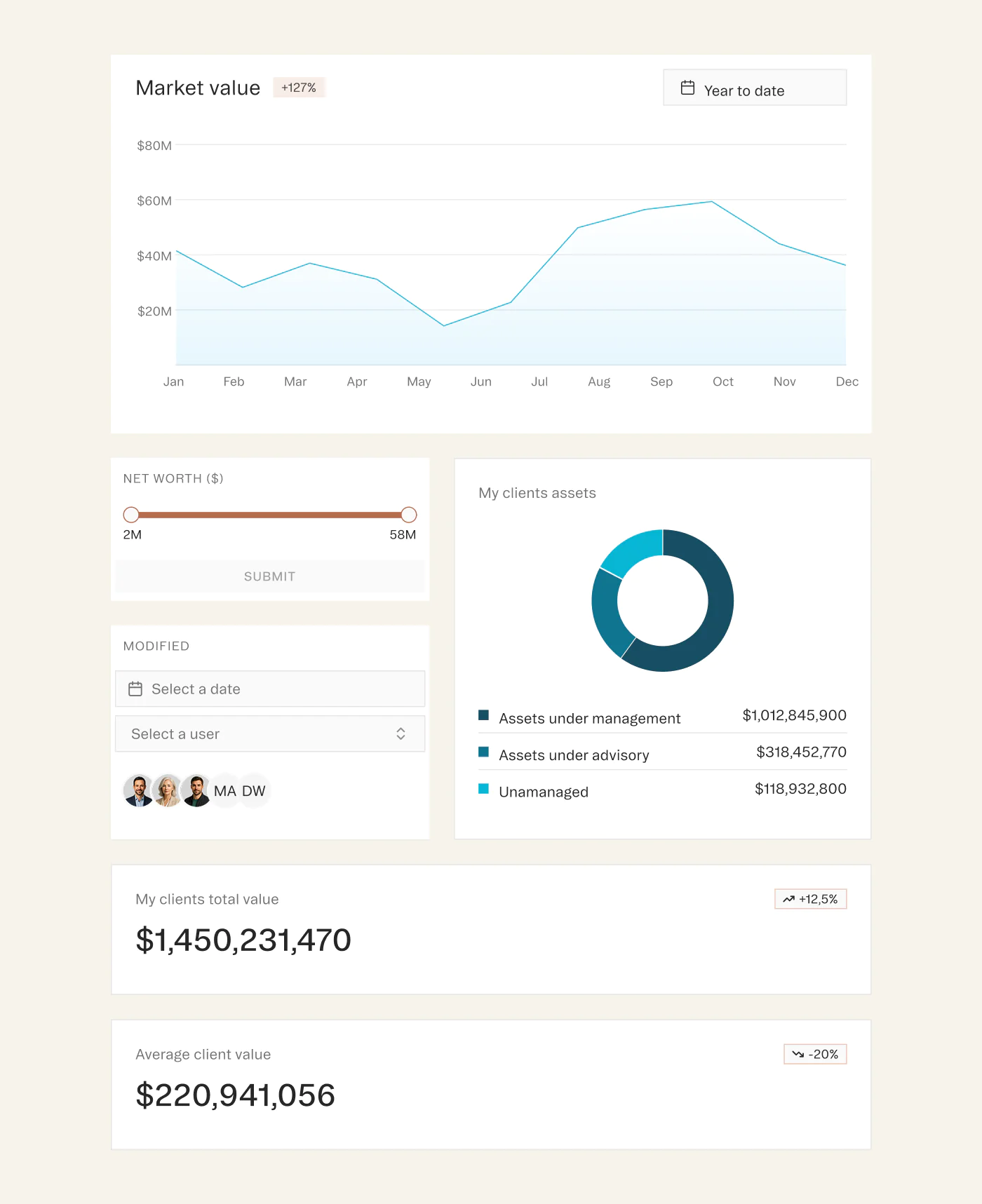 Widgets